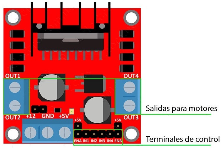 Esquema del controlador de motores L298N